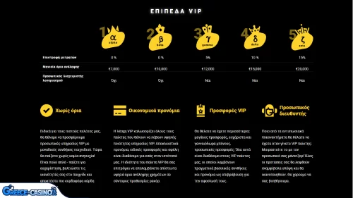 Prógramma Vip Kazíno ZetCasino