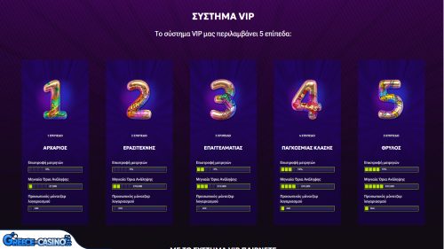 Prógramma Vip Kazíno RTBet