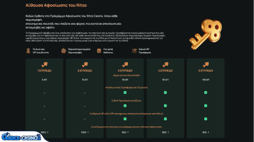 Prógramma Vip Kazíno Ritzo