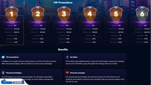 Prógramma Vip Kazíno RioAce