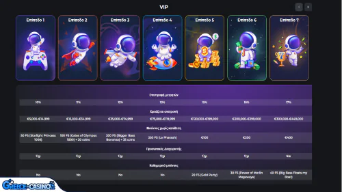 Prógramma Vip Kazíno CosmicSlot