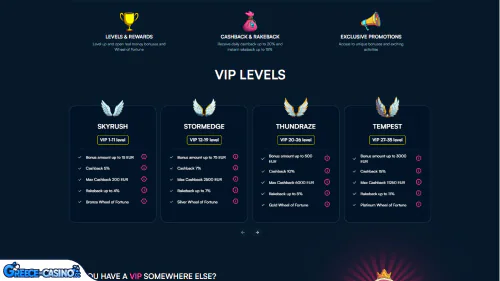 Prógramma Vip Kazíno FanoBet