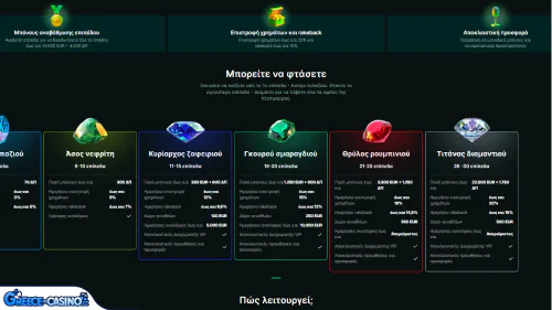 Prógramma Vip Kazíno Luckygem