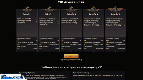 Prógramma Vip Kazíno Atefia